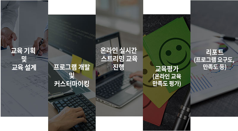 교육진행방식